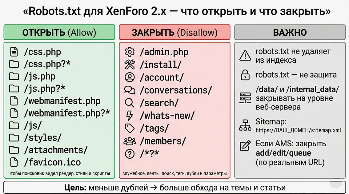 Схема для Robots.txt в XenForo 2.x